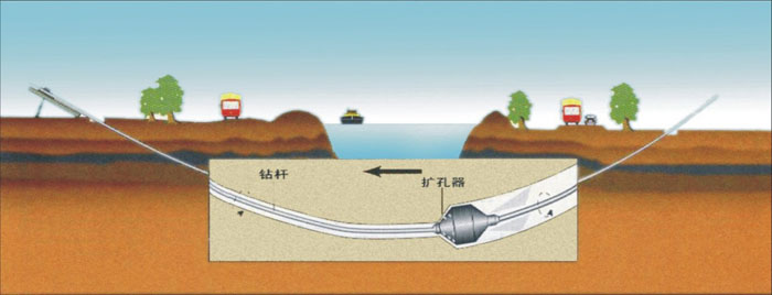 西乡塘非开挖